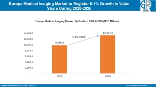 Europe Medical Imaging Market to Eyewitness Massive Growth by 2026: Leading Key Players