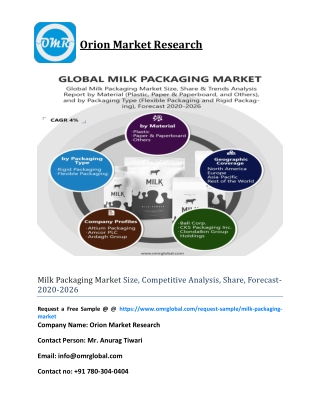Milk Packaging Market Size, share, Industry Growth, Future Prospects, Opportunities, Forecast 2020-2026