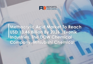 Methacrylic Acid Market Size, Share, Strategies and Forecast to 2027