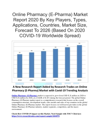 Online Pharmacy (E-Pharma) Market Report 2020 By Key Players, Types, Applications, Countries, Market Size, Forecast To 2