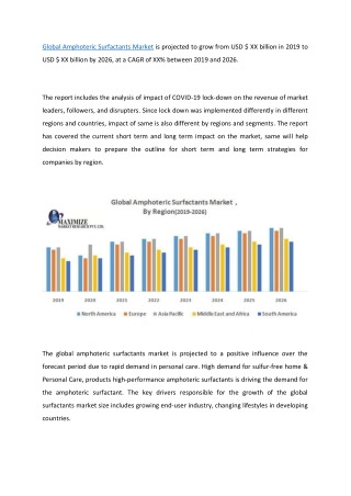 Amphoteric surfactants market