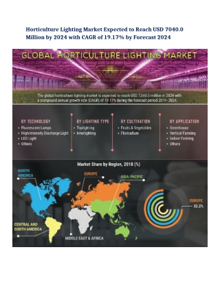 Horticulture Lighting Market