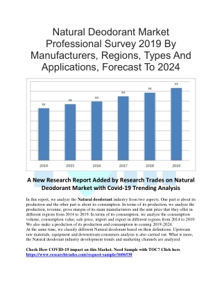 Natural Deodorant Market Professional Survey 2019 By Manufacturers, Regions, Types And Applications, Forecast To 2024