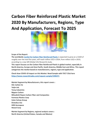 Carbon Fiber Reinforced Plastic Market