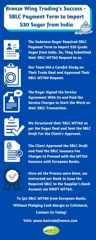 Infographics – SBLC Payment Term – SBLC Providers – Trade Finance Providers