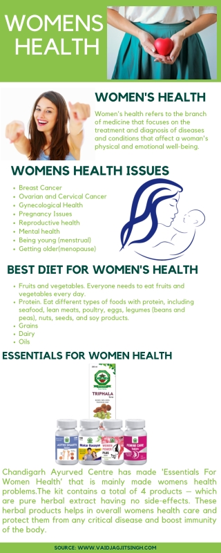 Women's health Care - Causes, Symptoms & Herbal Treatment