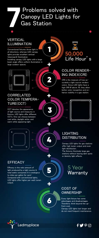 7 Problems solved with Canopy LED Lights for Gas Station