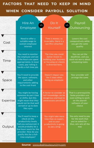 Points Need to Keep-In-Mind when Consider Payroll Solution