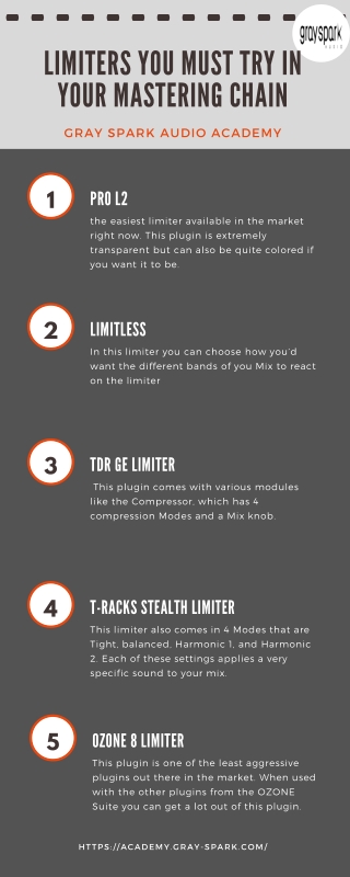 Limiters You Must Try In Your Mastering Chain