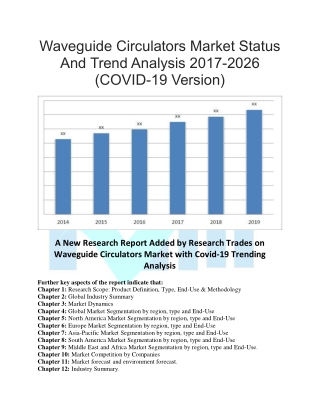 Waveguide Circulators Market Status And Trend Analysis 2017-2026 (COVID-19 Version)