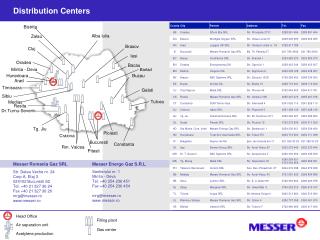 Distribution Centers