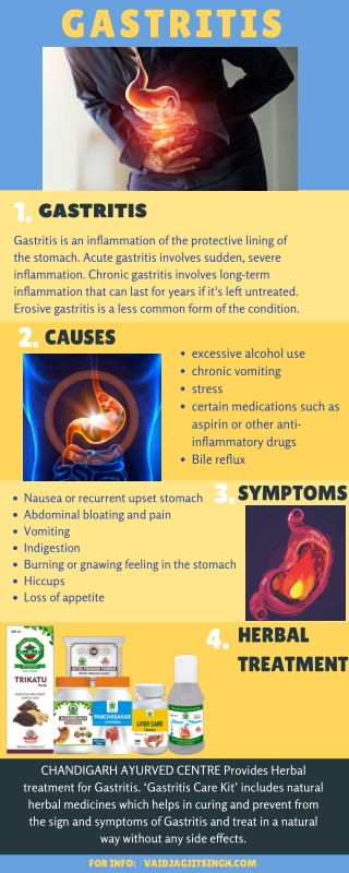Gastritis - Causes, Symptoms & Herbal Treatment