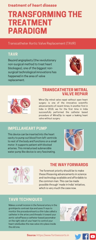 Transforming The Treatment Paradigm