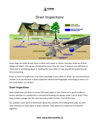 Drain Inspections with Thermal Imaging in Montreal