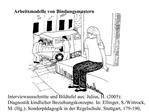 Interviewausschnitte und Bildtafel aus: Julius, H. 2005: Diagnostik kindlicher Beziehungskonzepte. In: Ellinger, S.