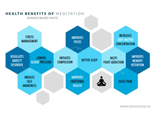 Benefits of Meditation