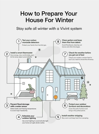 Simple Ways to Prepare Your House for Winter