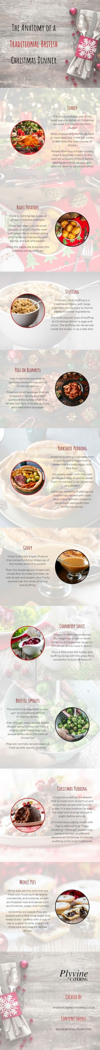 The Anatomy of a Traditional British Christmas Dinner