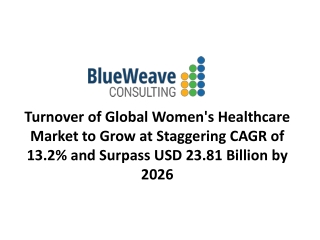 Women’s Healthcare Market