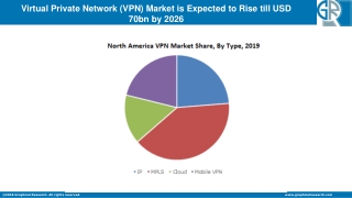 Virtual Private Network (VPN) Market Incredible Possibilities, Growth with Industry Study, Detailed Analysis and Forecas