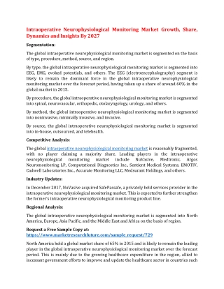 Intraoperative Neurophysiological Monitoring Market Growth, Share, Dynamics and Insights By 2027