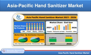 Asia Pacific Hand Sanitizer Market, By Product, Country & Companies