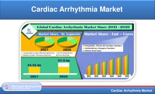 Cardiac Arrhythmia Market by Segment, Region, End-User, & Key Players