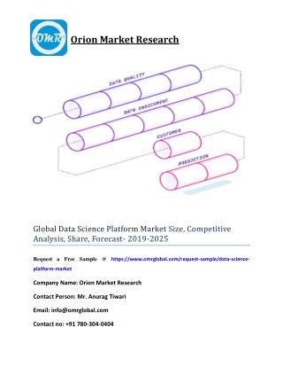 Global Data Science Platform Market Size, Competitive Analysis, Share, Forecast- 2019-2025