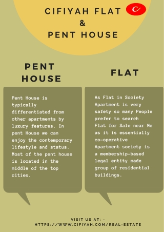 Comparison between Pent House & Flat for rent in Bangalore..