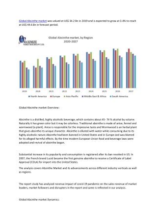 Global Absinthe Market- Analysis and Forecast (2020-2027)