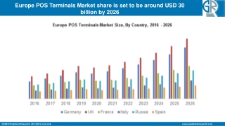 Europe POS Terminals Market Incredible Possibilities, Growth with Industry Study, Detailed Analysis and Forecast To 2026