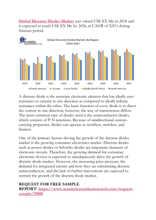 Global Discrete Diodes Market – Industry Analysis and Forecast (2019-2026)