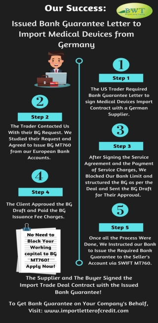 Infographics – Bank Guarantee Letter to Sign Contracts and Deals