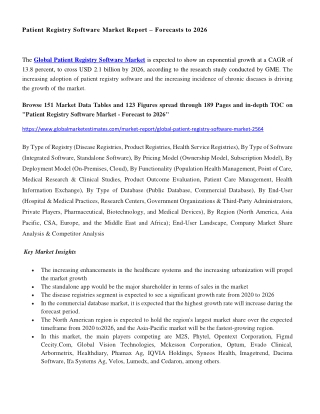 Patient Registry Software Market Size & Growth