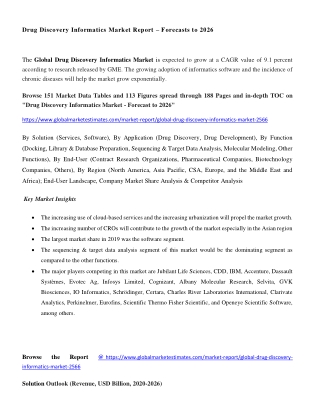 Drug Discovery Informatics Market Size & Growth