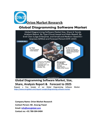 Global Diagramming Software Market Trends, Size, Competitive Analysis and Forecast 2019-2025