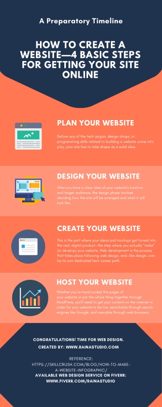 How to create a website-4 Basic Steps For Grtting your Site Online