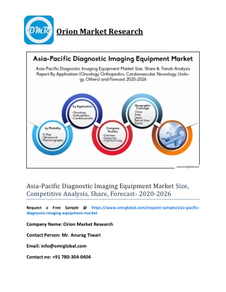 Asia-Pacific Diagnostic Imaging Equipment Market Size, share, Industry Growth, Future Prospects, Opportunities, Forecast