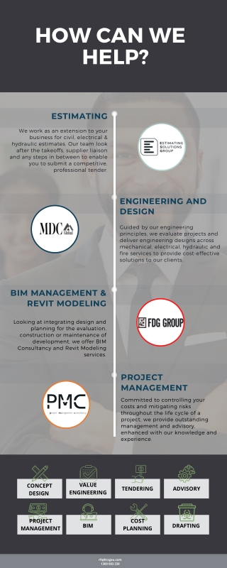 Estimating Solutions Group | ESG Timeline