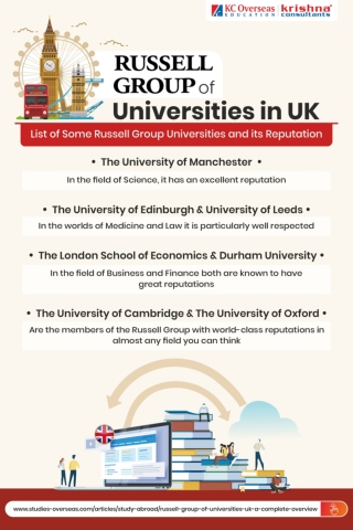 Russell Group of Universities UK - A Complete Overview