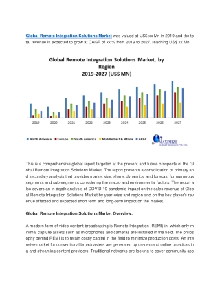 Global Remote Integration Solutions Market- Industry Analysis and forecast 2019-2027