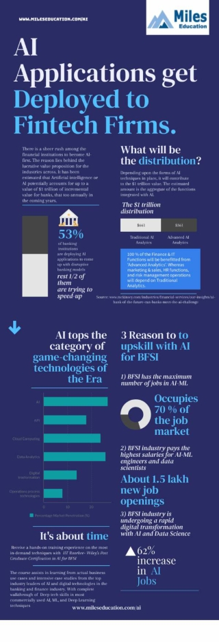 AI Applications get deployed to fin-tech firms