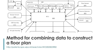 Method for combining data to construct a floor plan