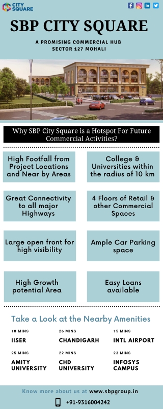 Why SBP City Square is the Hotspot for Future Commercial Activities?