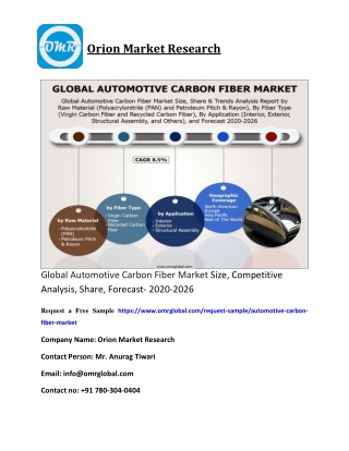 Global Automotive Carbon Fiber Market Size, Competitive Analysis, Share, Forecast- 2020-2026