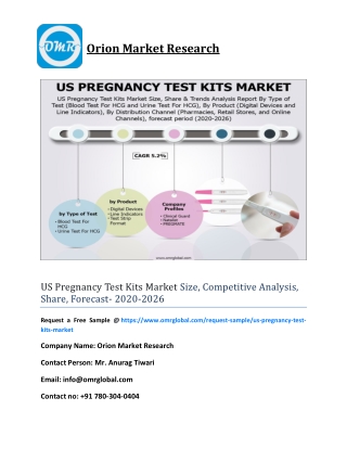 US Pregnancy Test Kits Market Size, Competitive Analysis, Share, Forecast- 2020-2026