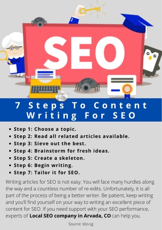 7 Steps To Content Writing For SEO