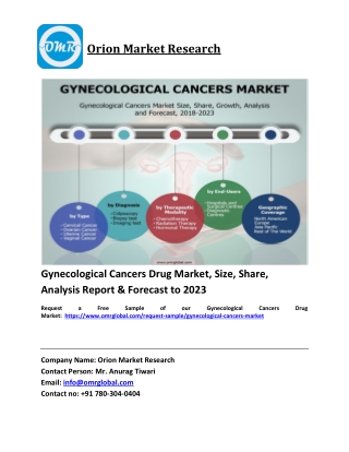 Gynecological Cancers Drug Market Trends, Size, Competitive Analysis and Forecast 2018-2023