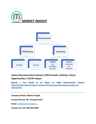 Indian Pharmaceutical Industry 2020 Growth, Outlook, Future Opportunities