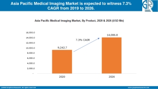 Asia Pacific Medical Imaging Market Report Explored In Latest Research 2020–2026